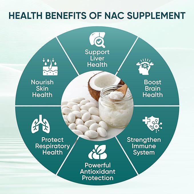 Cápsulas Blandas de NAC 600mg  - Mct Oil Coconut reseña y precio